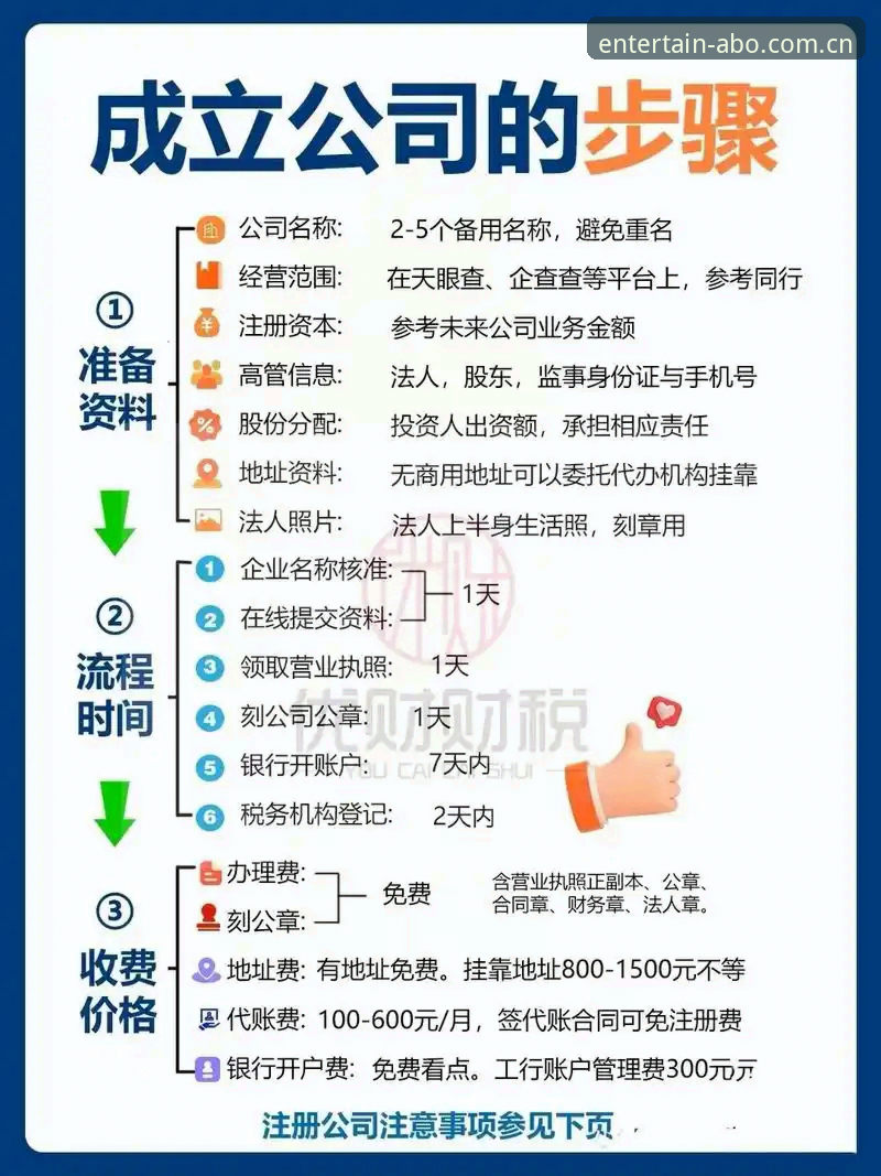 亚博娱乐品牌必备指南：如何快速掌握从注册到提现的全流程？